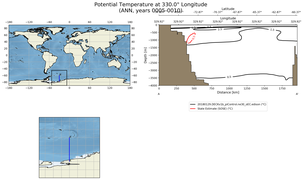 ANN Potential Temperature at 330.0$\degree$ Longitude ANN