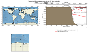 ANN Potential Temperature at 60.0$\degree$ Longitude ANN