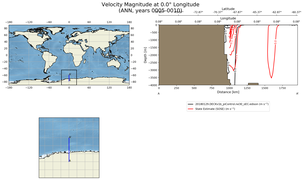 ANN Velocity Magnitude at 0.0$\degree$ Longitude ANN