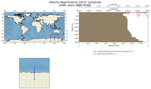 ANN Velocity Magnitude at 120.0$\degree$ Longitude ANN