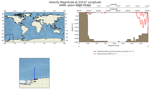 ANN Velocity Magnitude at 210.0$\degree$ Longitude ANN