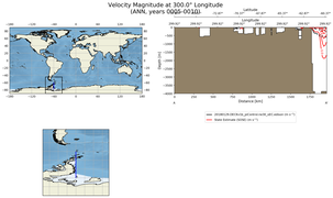 ANN Velocity Magnitude at 300.0$\degree$ Longitude ANN