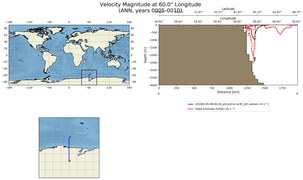 ANN Velocity Magnitude at 60.0$\degree$ Longitude ANN