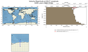 ANN Velocity Magnitude at 90.0$\degree$ Longitude ANN