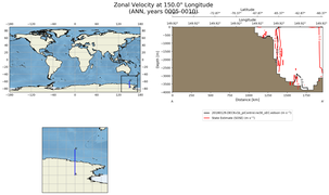 ANN Zonal Velocity at 150.0$\degree$ Longitude ANN