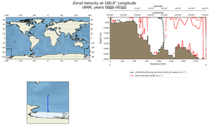 ANN Zonal Velocity at 180.0$\degree$ Longitude ANN