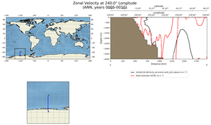 ANN Zonal Velocity at 240.0$\degree$ Longitude ANN