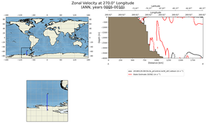 ANN Zonal Velocity at 270.0$\degree$ Longitude ANN
