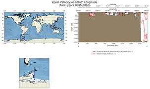 ANN Zonal Velocity at 300.0$\degree$ Longitude ANN