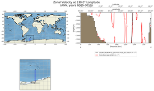 ANN Zonal Velocity at 330.0$\degree$ Longitude ANN