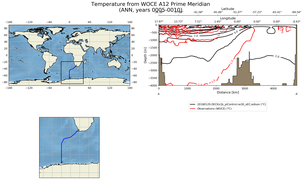 ANN Temperature from WOCE A12 Prime Meridian ANN