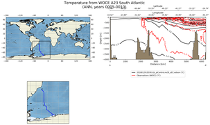 ANN Temperature from WOCE A23 South Atlantic ANN