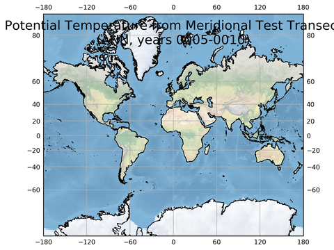 Geojson Transects