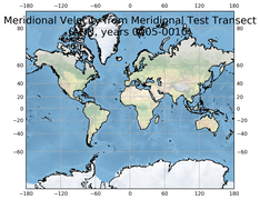 ANN Meridional Velocity from Meridional Test Transect