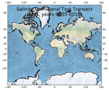 ANN Salinity from Zonal Test Transect