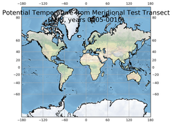 ANN Potential Temperature from Meridional Test Transect