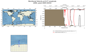 ANN Meridional Velocity at 0.0$\degree$ Longitude ANN