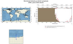 ANN Meridional Velocity at 30.0$\degree$ Longitude ANN