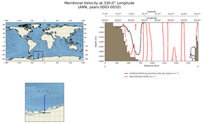 ANN Meridional Velocity at 330.0$\degree$ Longitude ANN