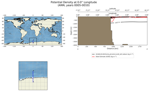 ANN Potential Density at 0.0$\degree$ Longitude ANN