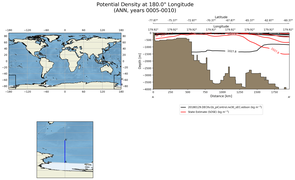 ANN Potential Density at 180.0$\degree$ Longitude ANN