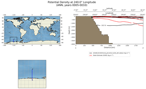 ANN Potential Density at 240.0$\degree$ Longitude ANN
