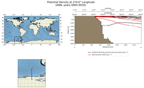 ANN Potential Density at 270.0$\degree$ Longitude ANN