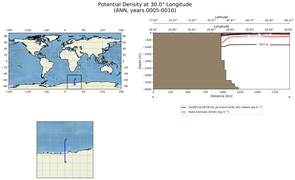 ANN Potential Density at 30.0$\degree$ Longitude ANN
