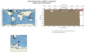 ANN Potential Density at 300.0$\degree$ Longitude ANN