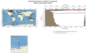 ANN Potential Density at 330.0$\degree$ Longitude ANN