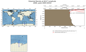 ANN Potential Density at 60.0$\degree$ Longitude ANN