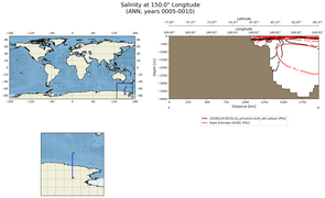ANN Salinity at 150.0$\degree$ Longitude ANN