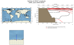 ANN Salinity at 240.0$\degree$ Longitude ANN