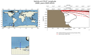 ANN Salinity at 270.0$\degree$ Longitude ANN