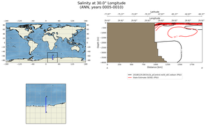 ANN Salinity at 30.0$\degree$ Longitude ANN