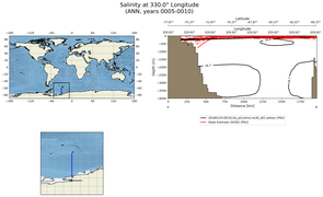 ANN Salinity at 330.0$\degree$ Longitude ANN