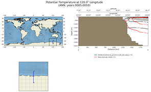 ANN Potential Temperature at 120.0$\degree$ Longitude ANN