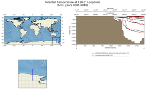 ANN Potential Temperature at 150.0$\degree$ Longitude ANN
