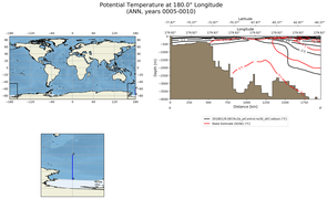 ANN Potential Temperature at 180.0$\degree$ Longitude ANN