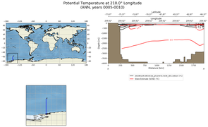 ANN Potential Temperature at 210.0$\degree$ Longitude ANN