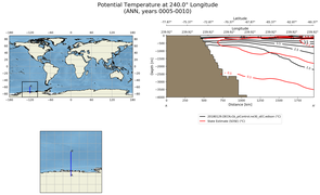 ANN Potential Temperature at 240.0$\degree$ Longitude ANN