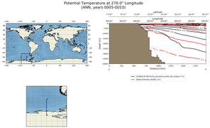 ANN Potential Temperature at 270.0$\degree$ Longitude ANN
