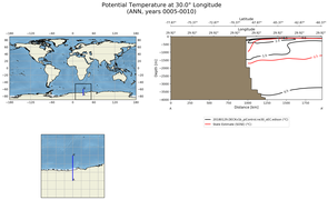 ANN Potential Temperature at 30.0$\degree$ Longitude ANN