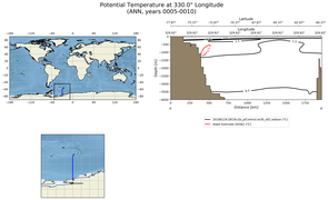 ANN Potential Temperature at 330.0$\degree$ Longitude ANN