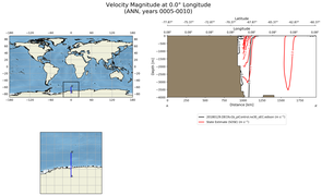 ANN Velocity Magnitude at 0.0$\degree$ Longitude ANN