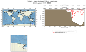 ANN Velocity Magnitude at 150.0$\degree$ Longitude ANN