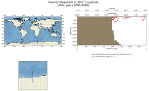 ANN Velocity Magnitude at 30.0$\degree$ Longitude ANN