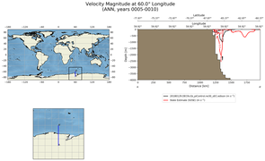 ANN Velocity Magnitude at 60.0$\degree$ Longitude ANN