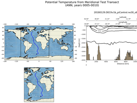 Geojson Transects