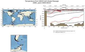 ANN Temperature from WOCE A21 Drake Passage ANN